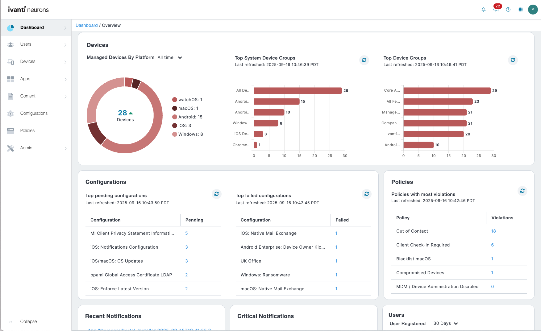 Neurons for MDM - Dashboard screen Screenshot