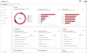 Neurons for MDM - Dashboard screen Screenshot