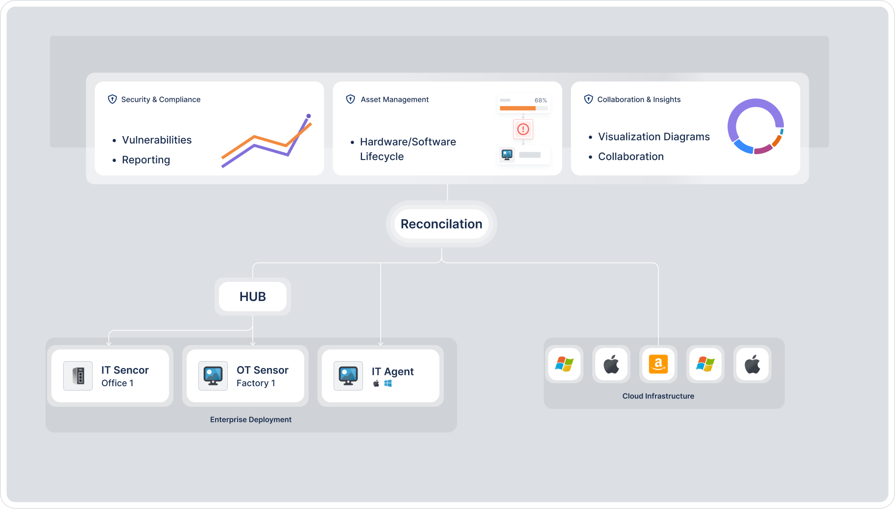 Data-Provider-Concept Screenshot