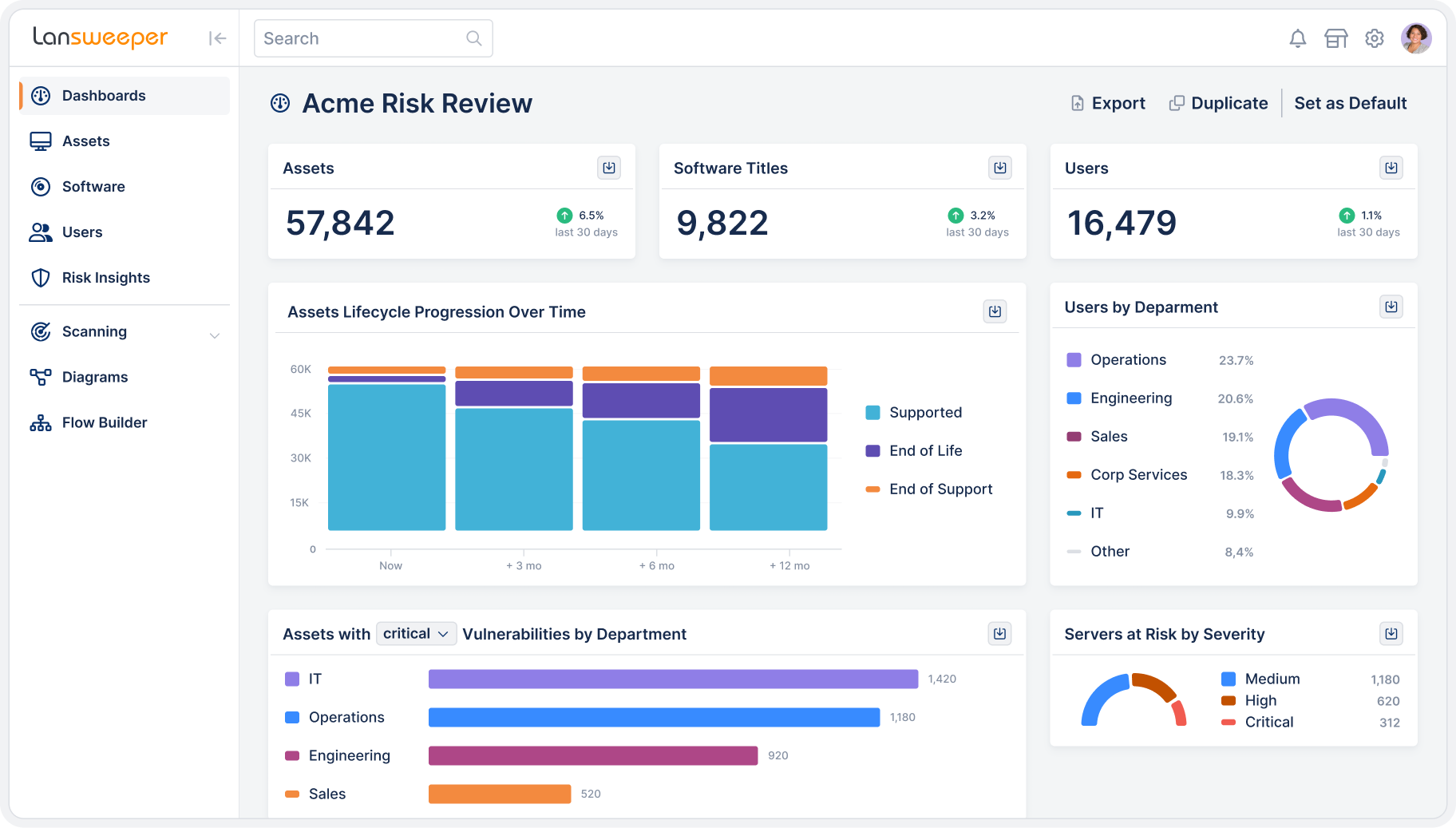 Insights-_-Analytics Screenshot