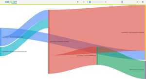 Connection Map Report Screenshot