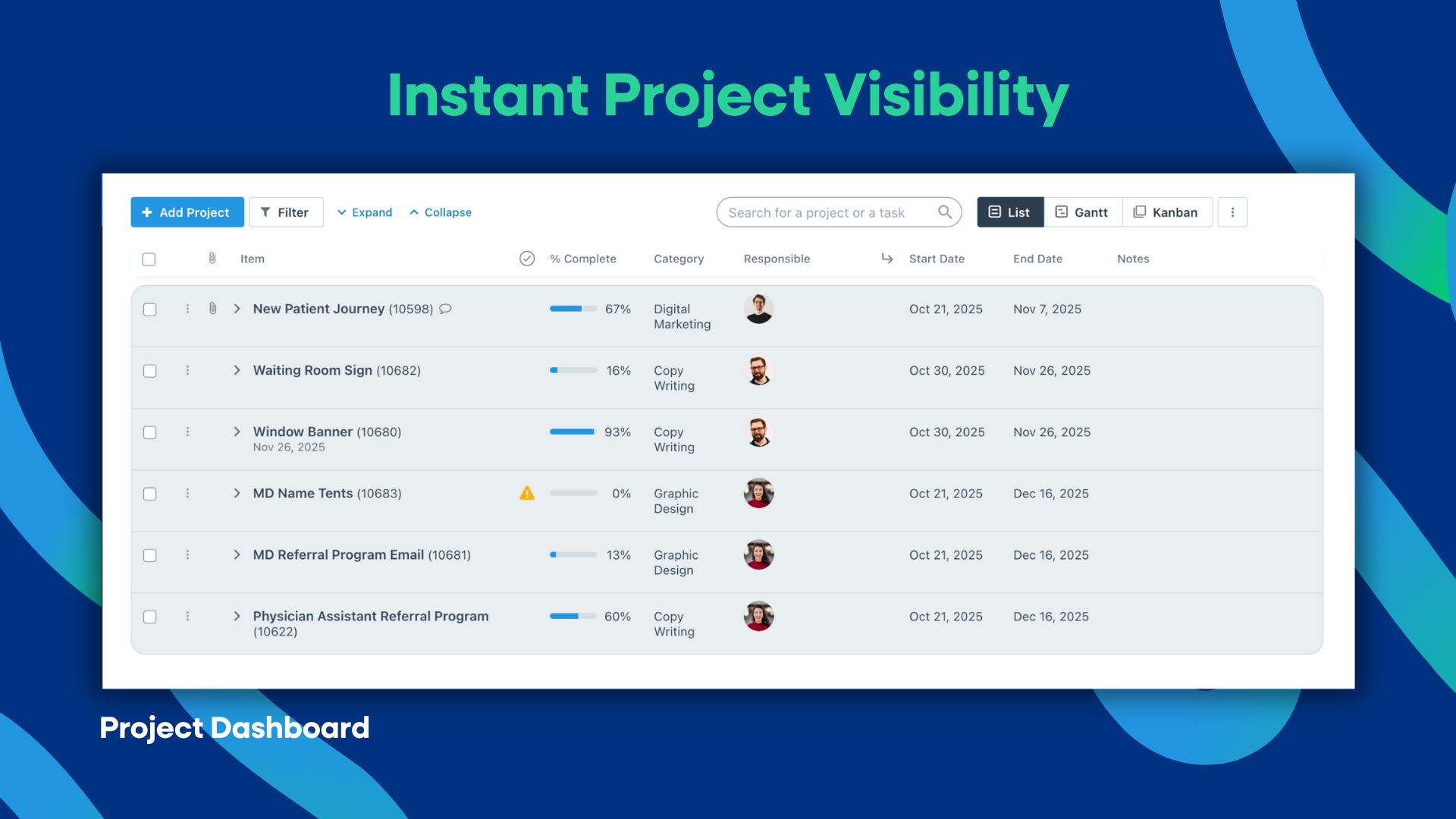 3. Project Dashboard Screenshot