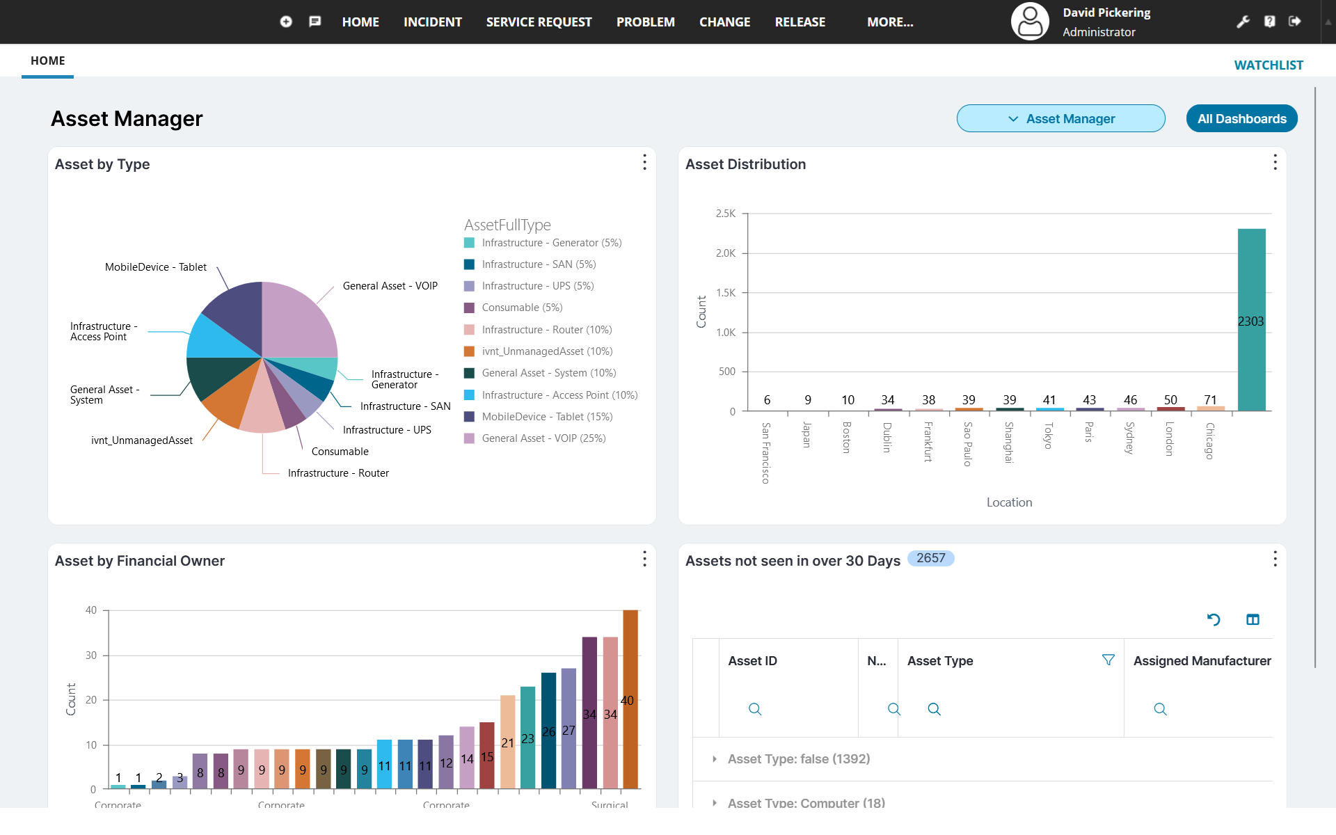 Asset Manager Dashboard Screenshot