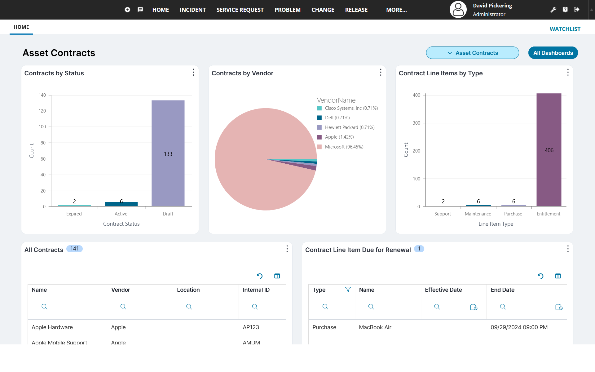 Contracts and Vendors (1) Screenshot