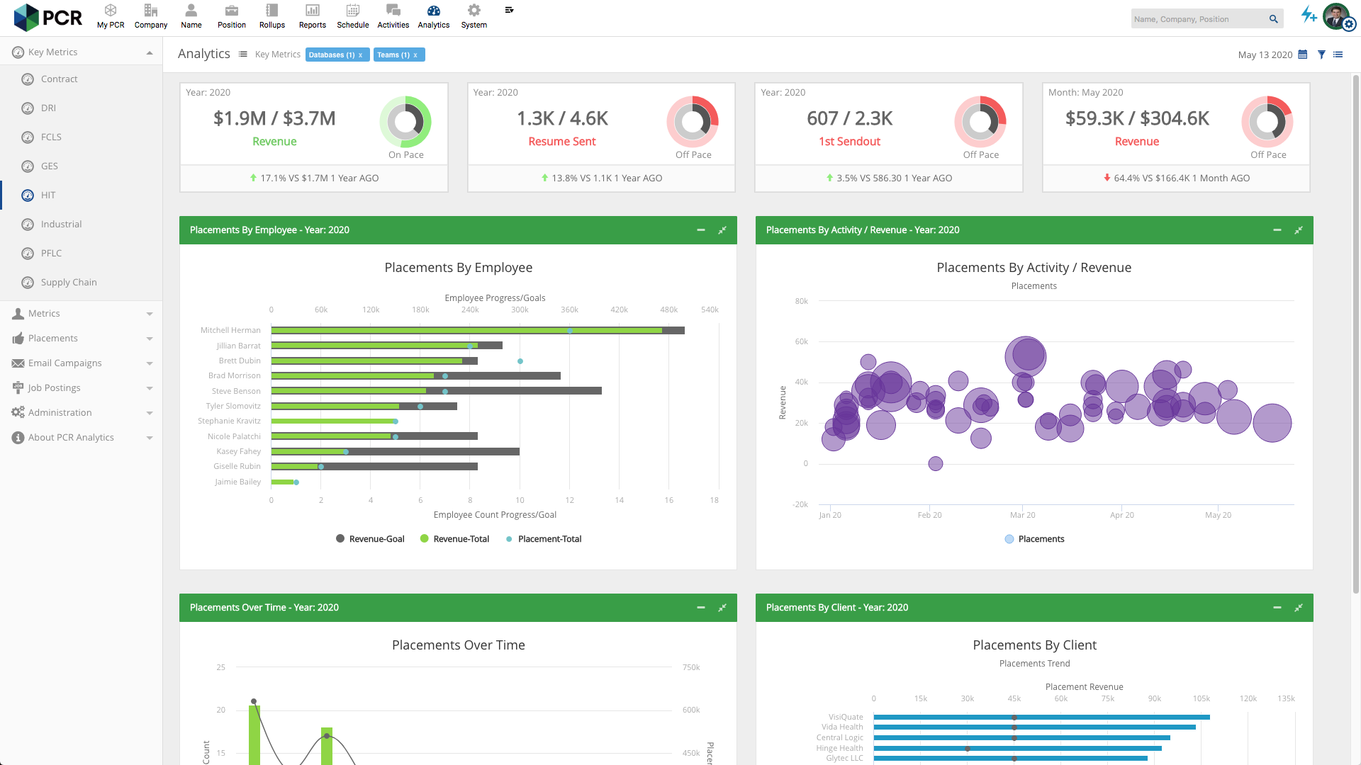 Analytics Screenshot