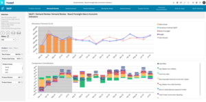 S&OP Demand Review_Foresight_MacroEconomic_Screenshot Screenshot