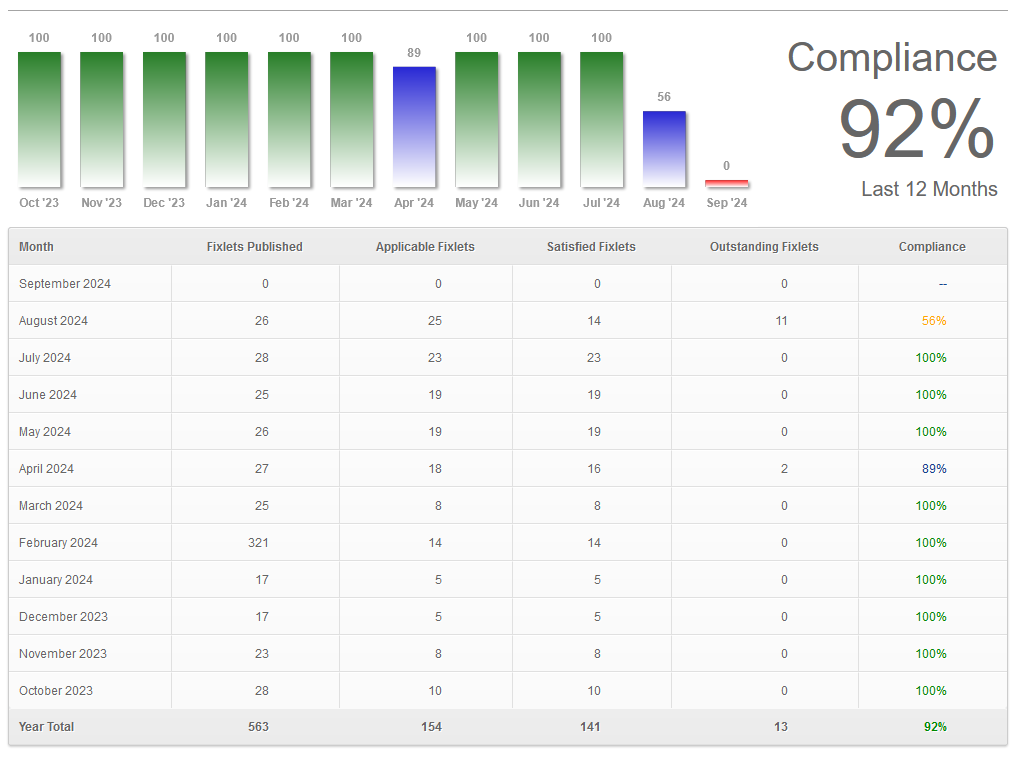 Compliance Screenshot