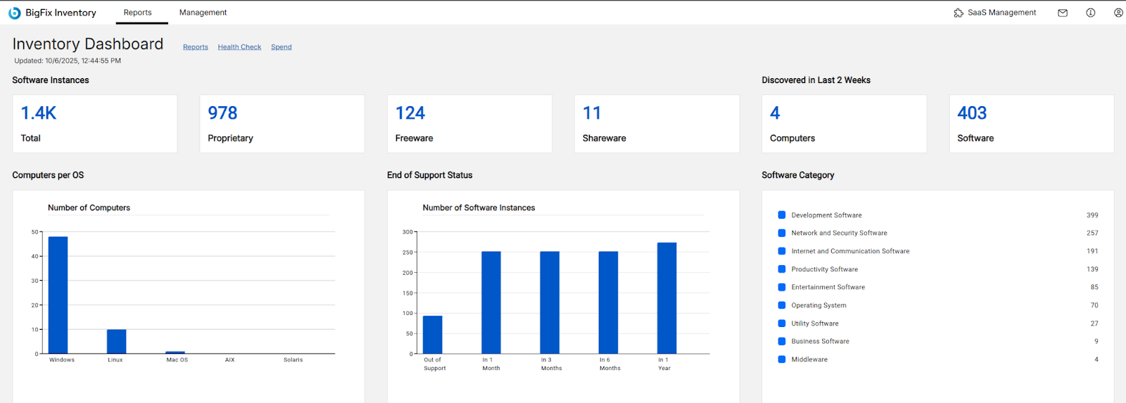 HCL BigFix Inventory Dashboad Screenshot