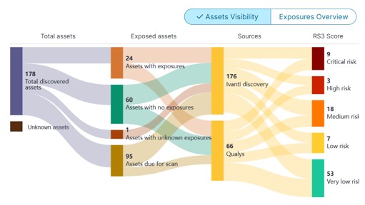 Predictive Remediation Screenshot