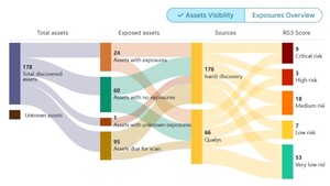 Predictive Remediation Screenshot