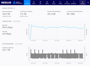 Resilio Active Everywhere Management Console Screenshot