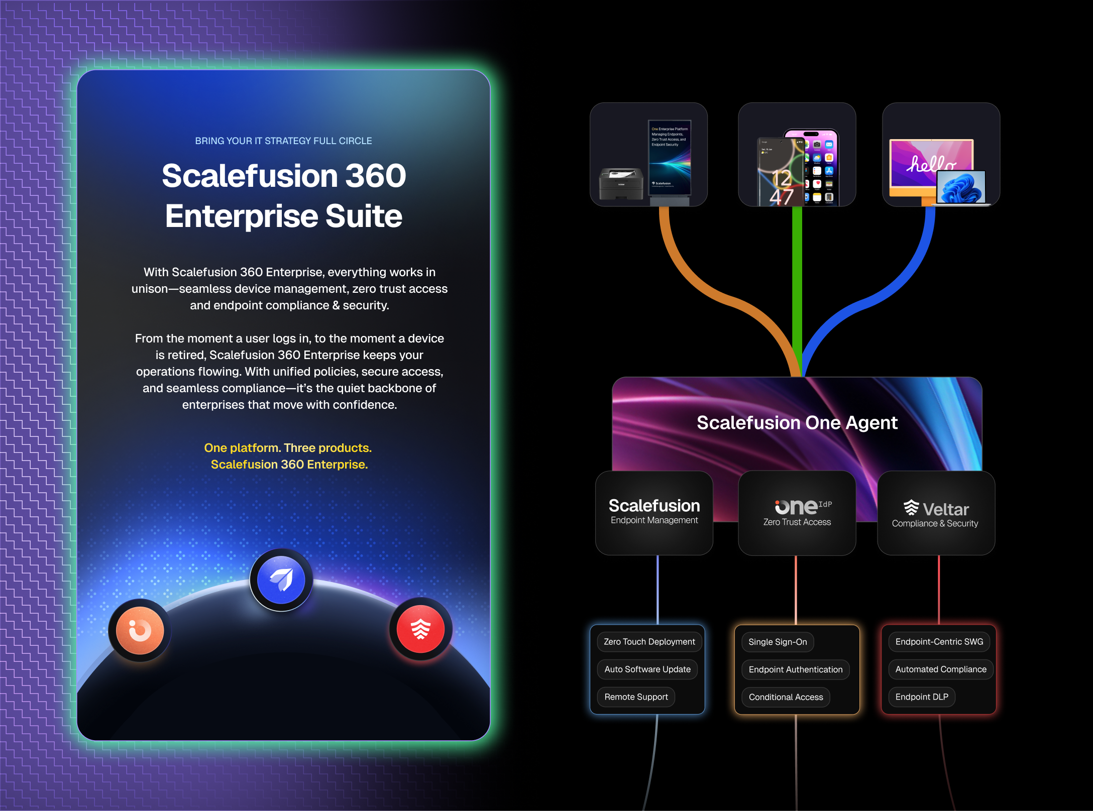 Scalefusion 360 Enterprise Screenshot