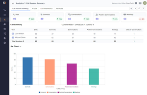 Koncert AI Dialer Real-Time Analytics and Reports Screenshot