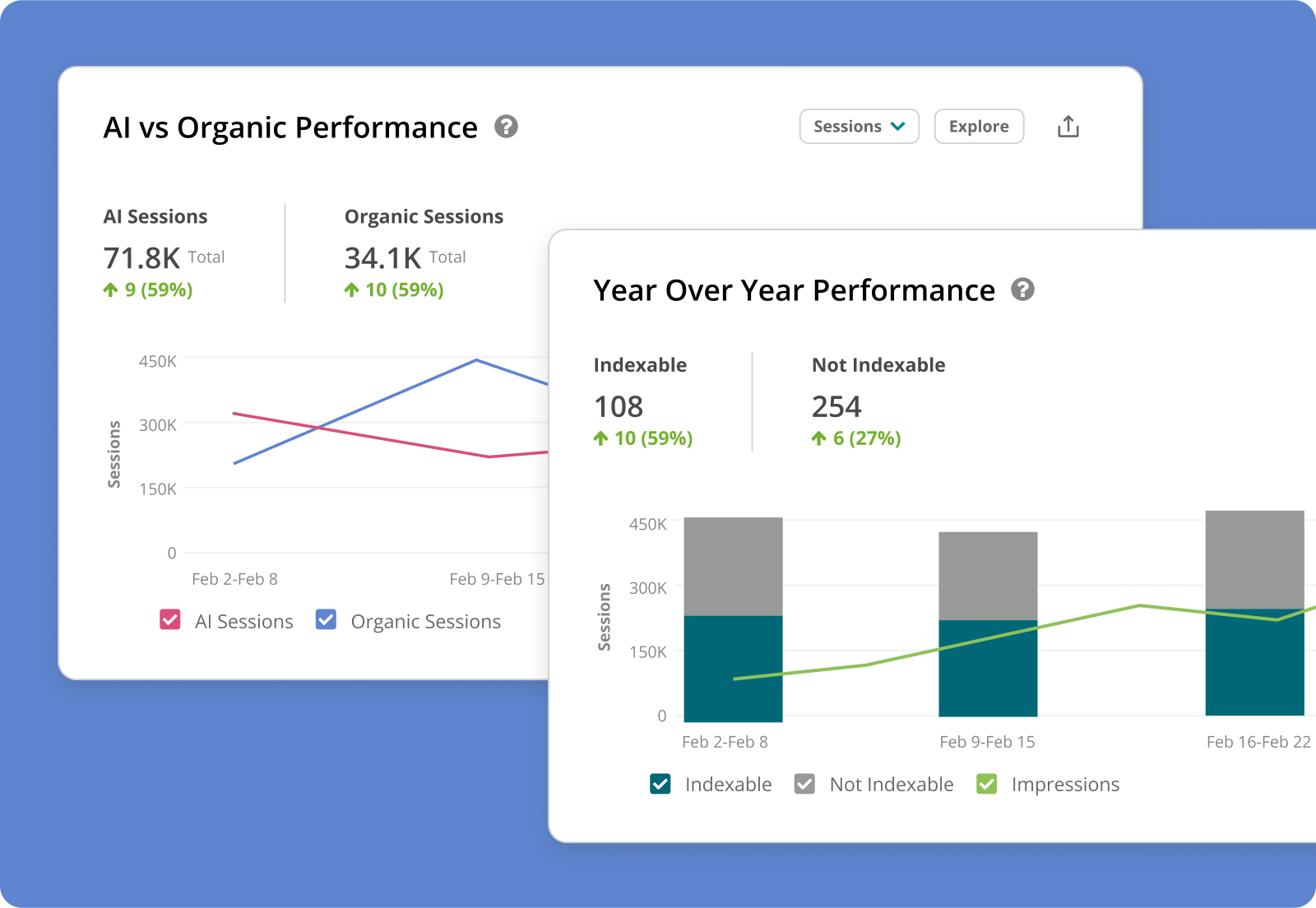 Website performance analytics: Tie AI & search performance to impact Screenshot