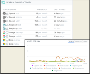 AI Bot Crawling Analysis: Fix errors that make you invisible to AI Screenshot