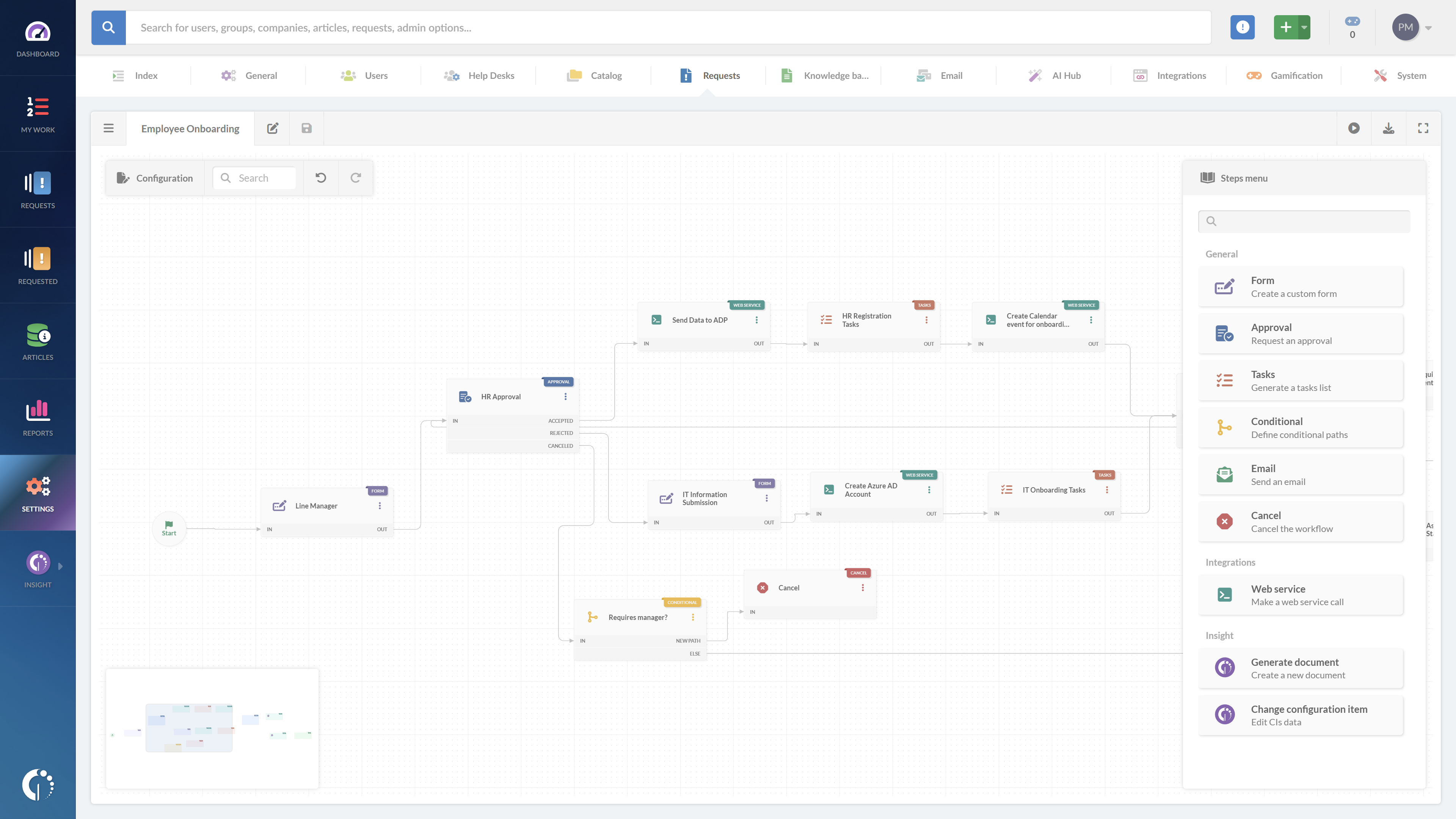Service Management Workflows Screenshot