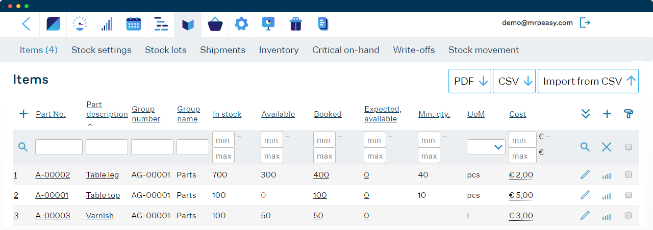 Manufacturing-Inventory-Software-Dashboard Screenshot