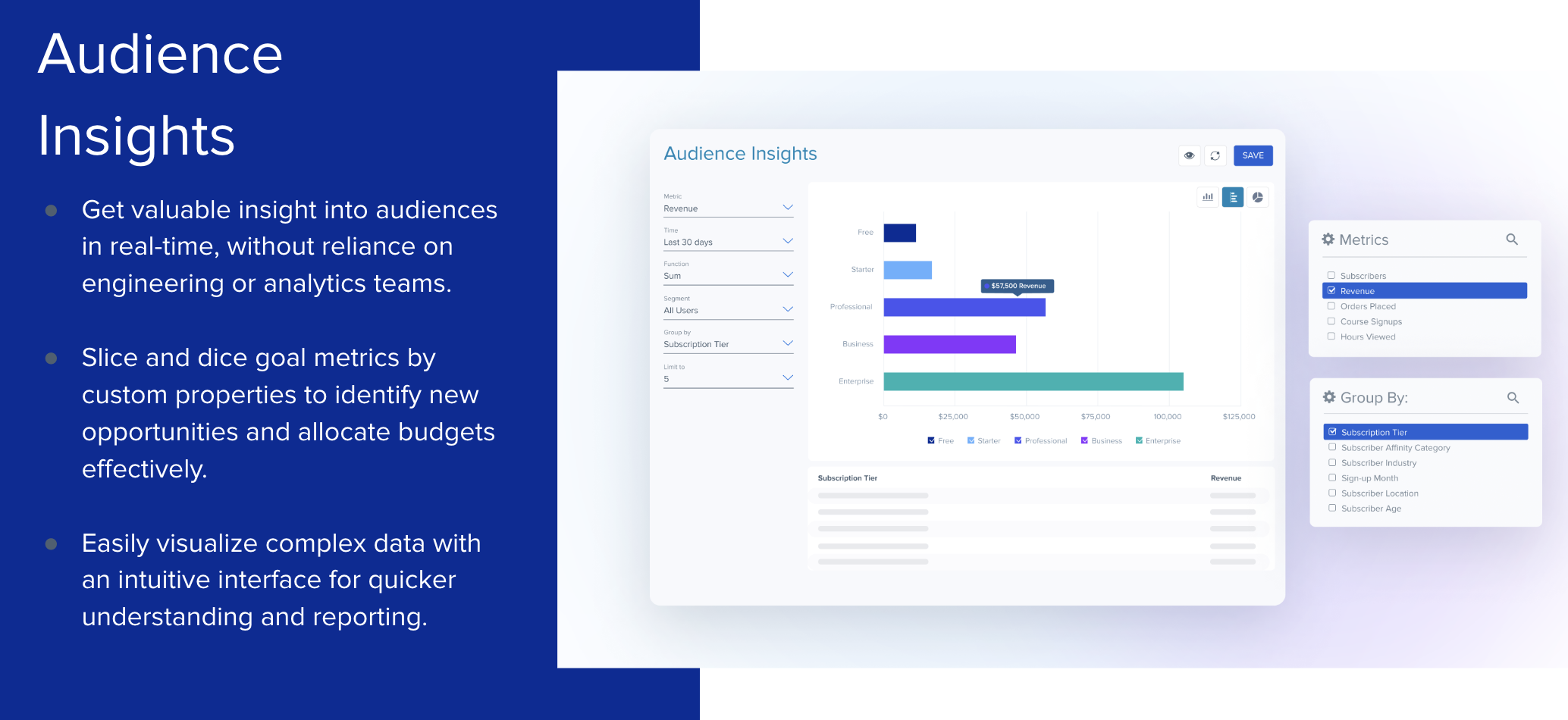 Blueshift Audience Insights Screenshot