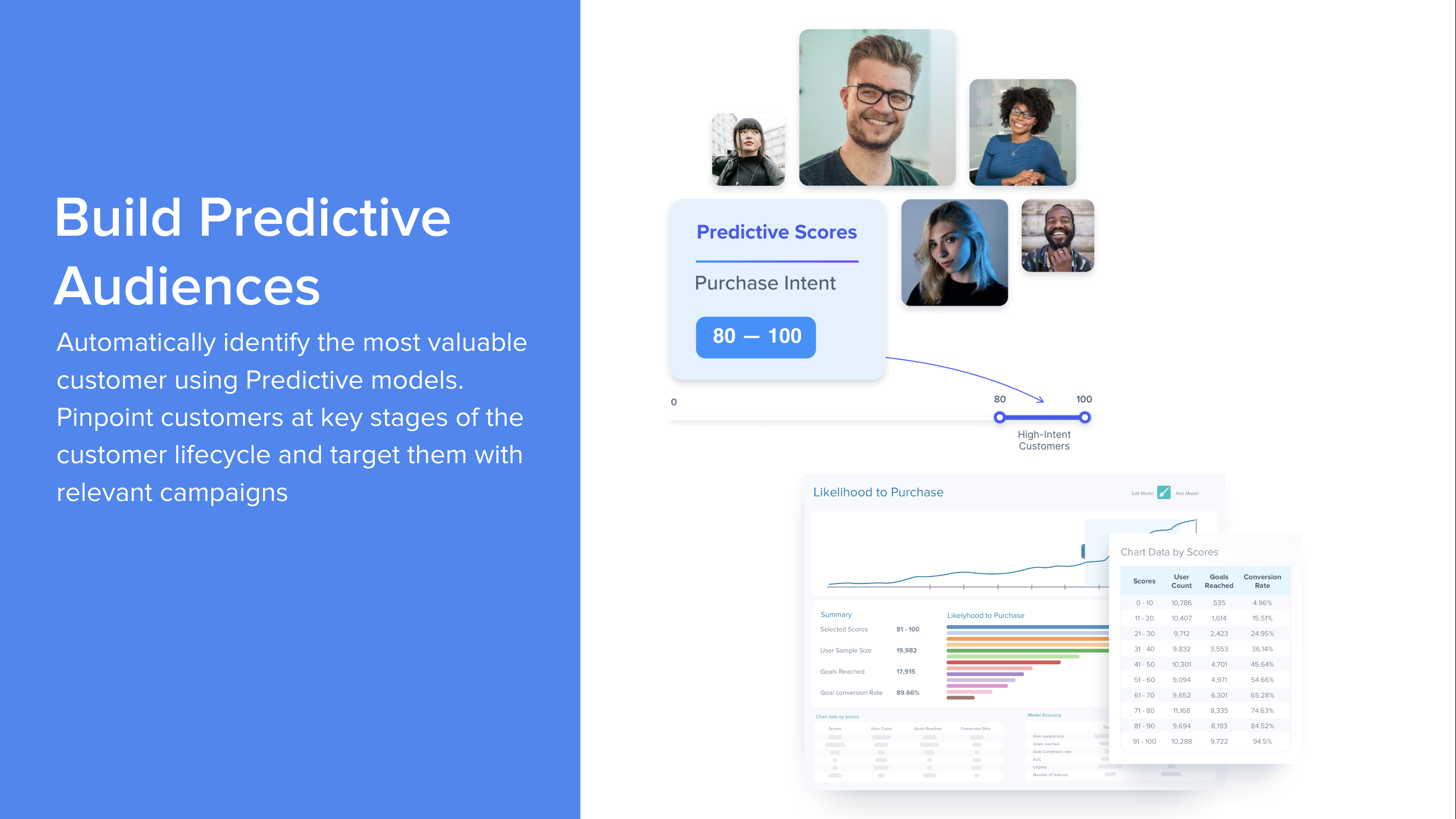 Building Predictive Audiences with the Blueshift platform Screenshot