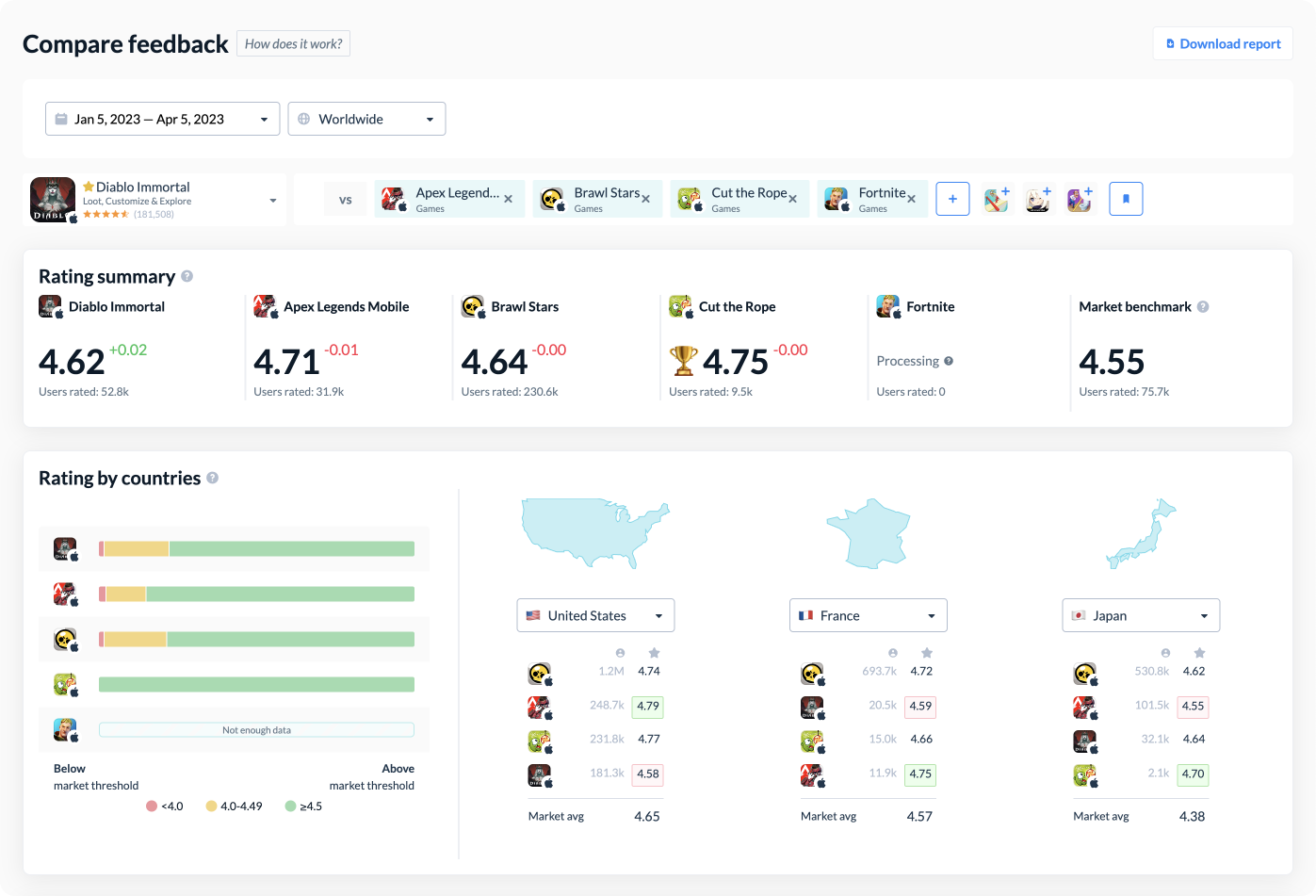 Compare-feedback Screenshot
