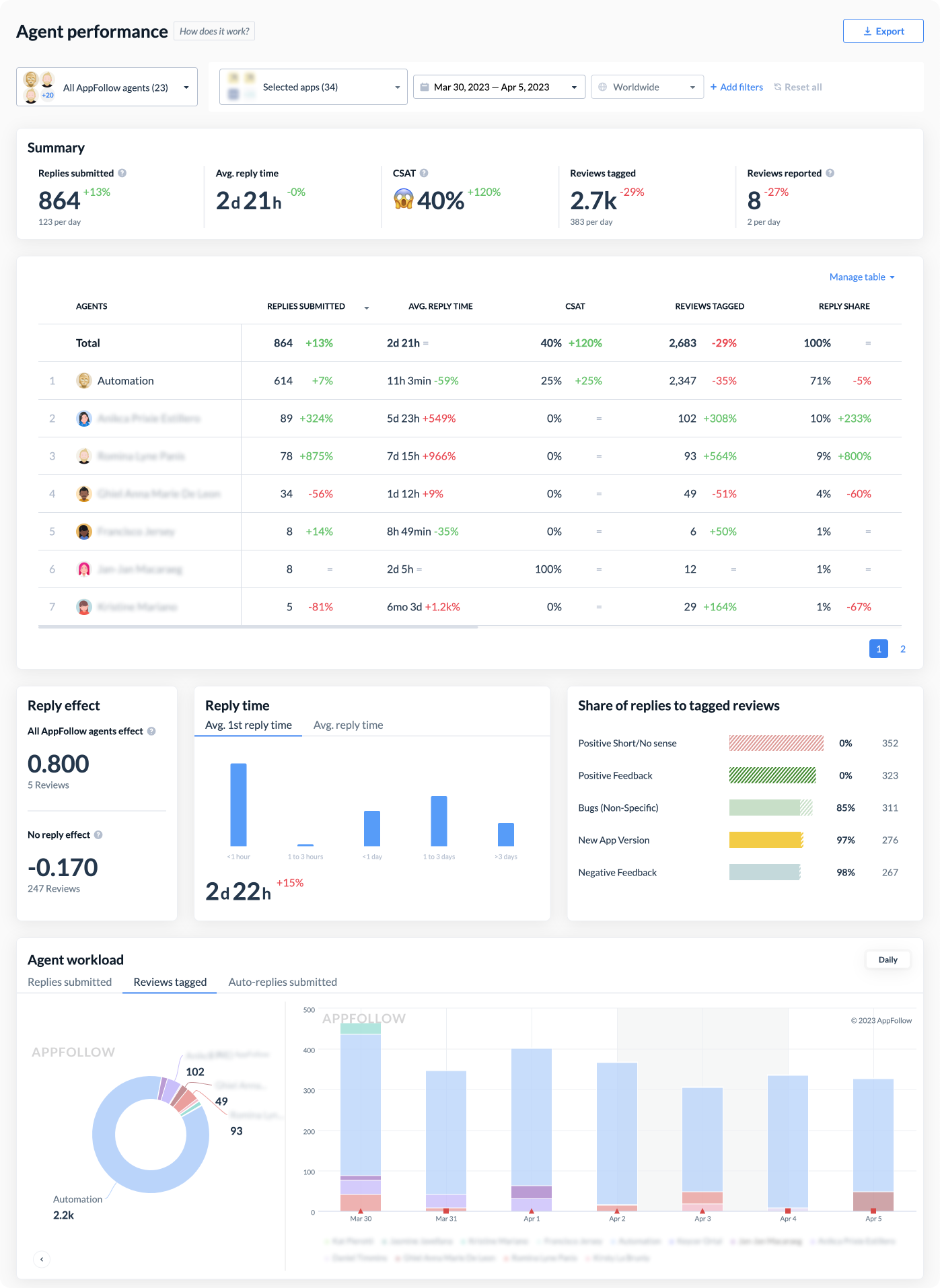Agent-performance Screenshot