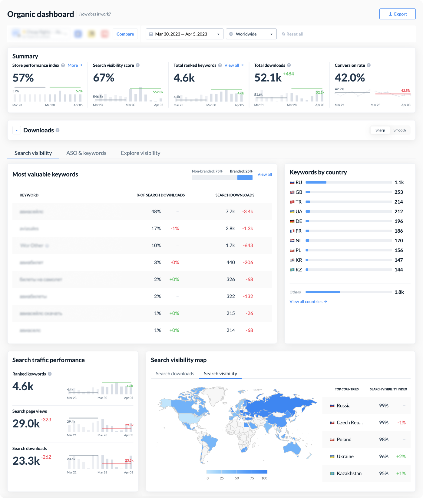 Organic-dashboard Screenshot