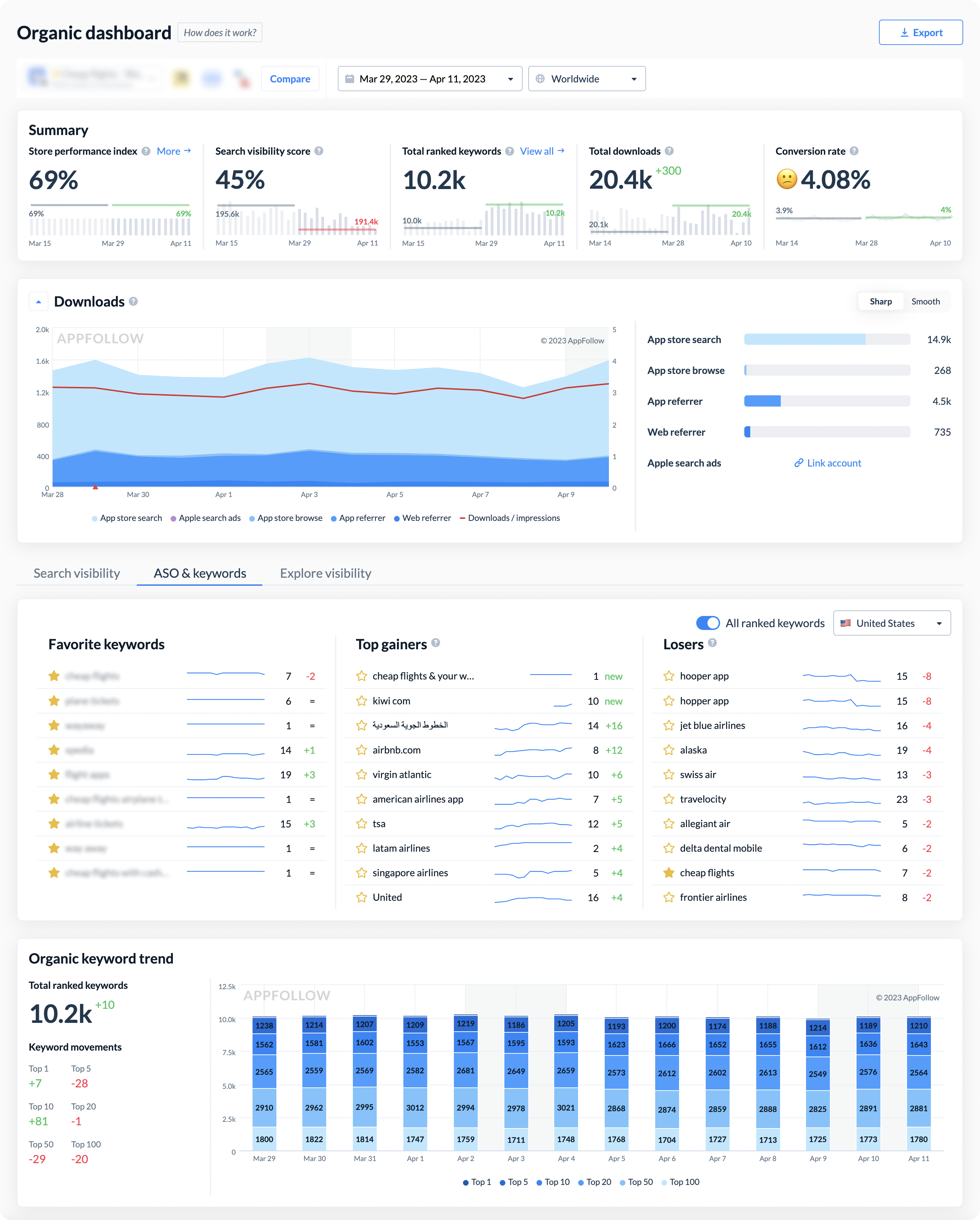 Organic-dashboard Screenshot
