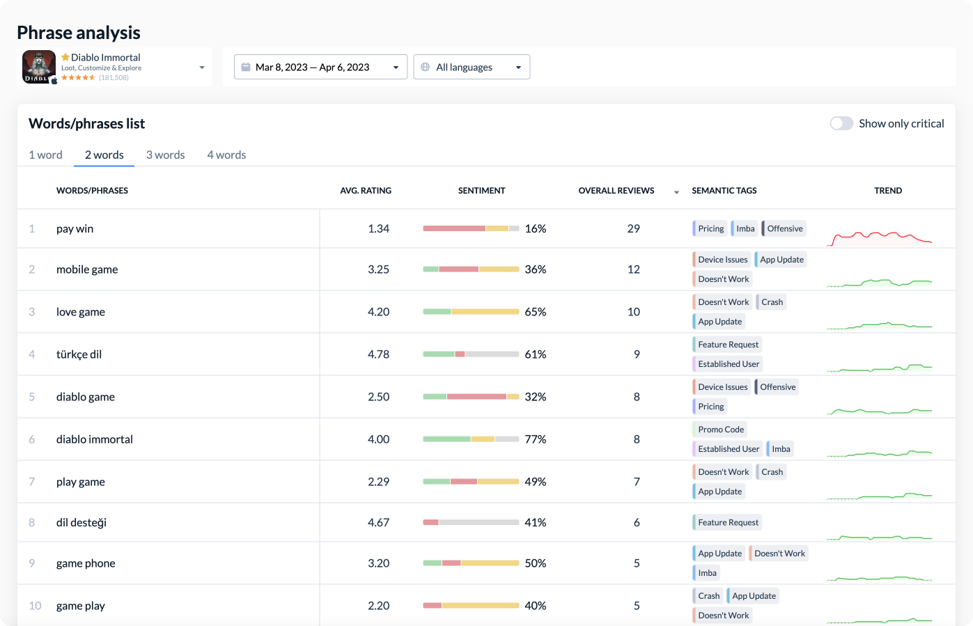 Phrase-analysis Screenshot