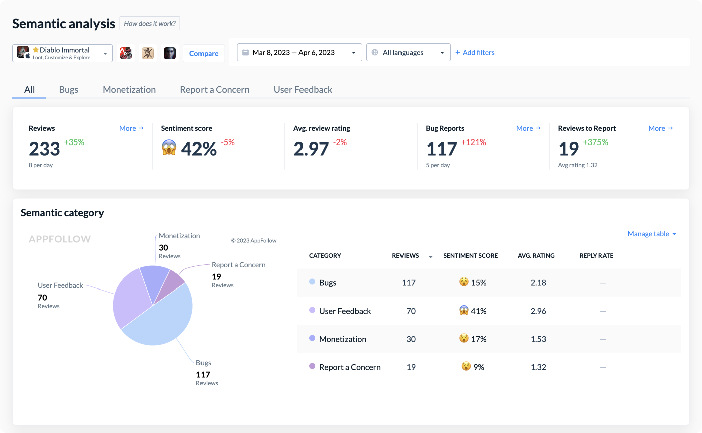 Semantic-analysis Screenshot