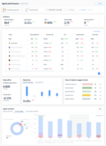 Agent-performance Screenshot