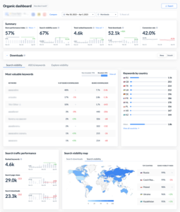 Organic-dashboard Screenshot
