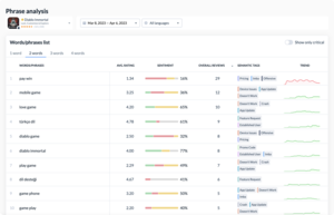 Phrase-analysis Screenshot