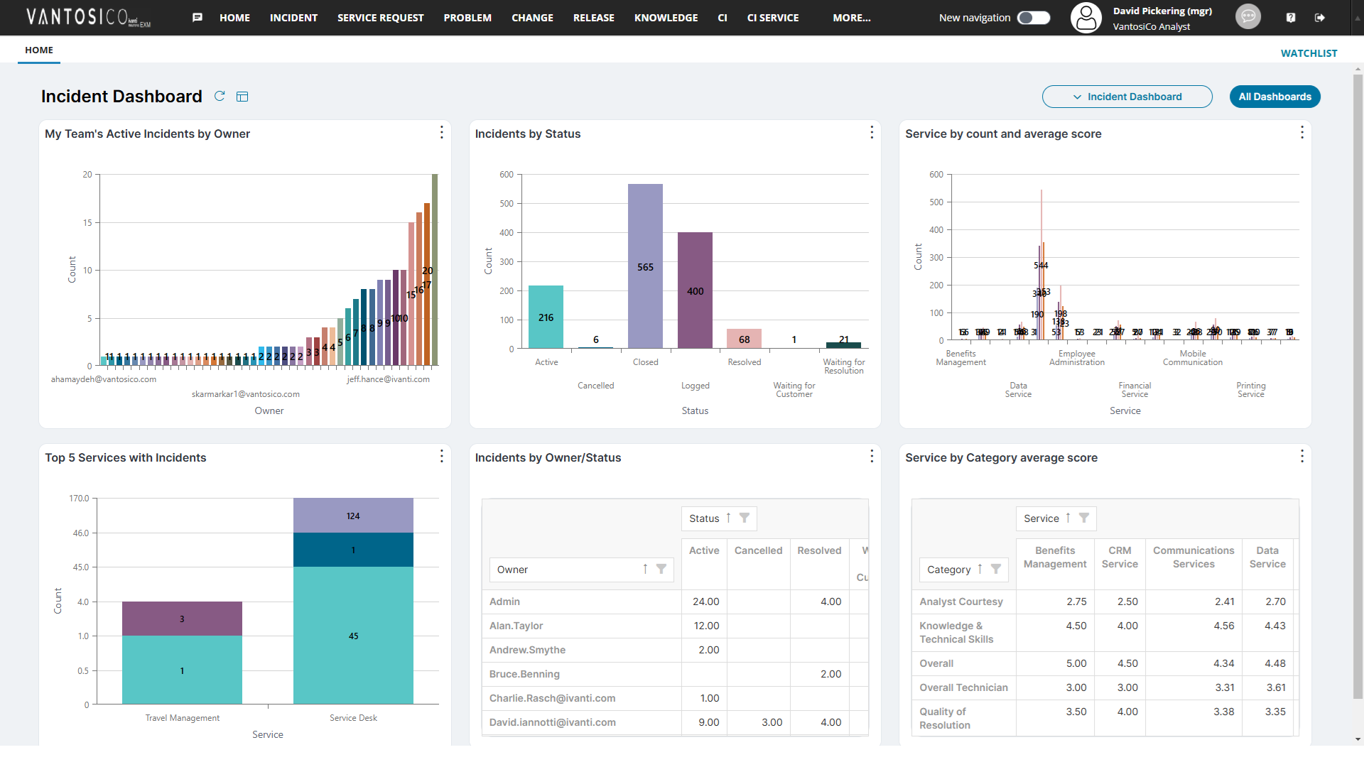 Incident Dashboard Screenshot