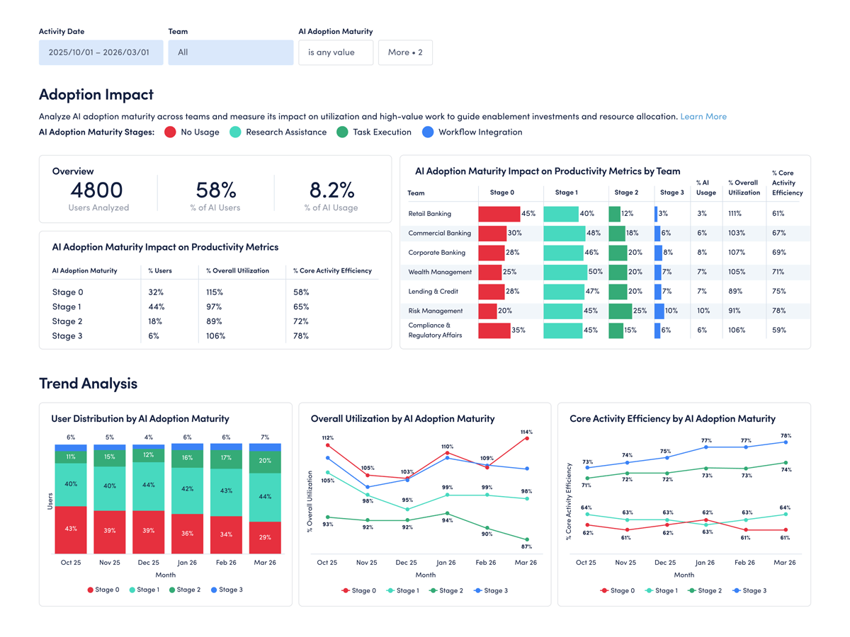 AI Insights - Impact Screenshot