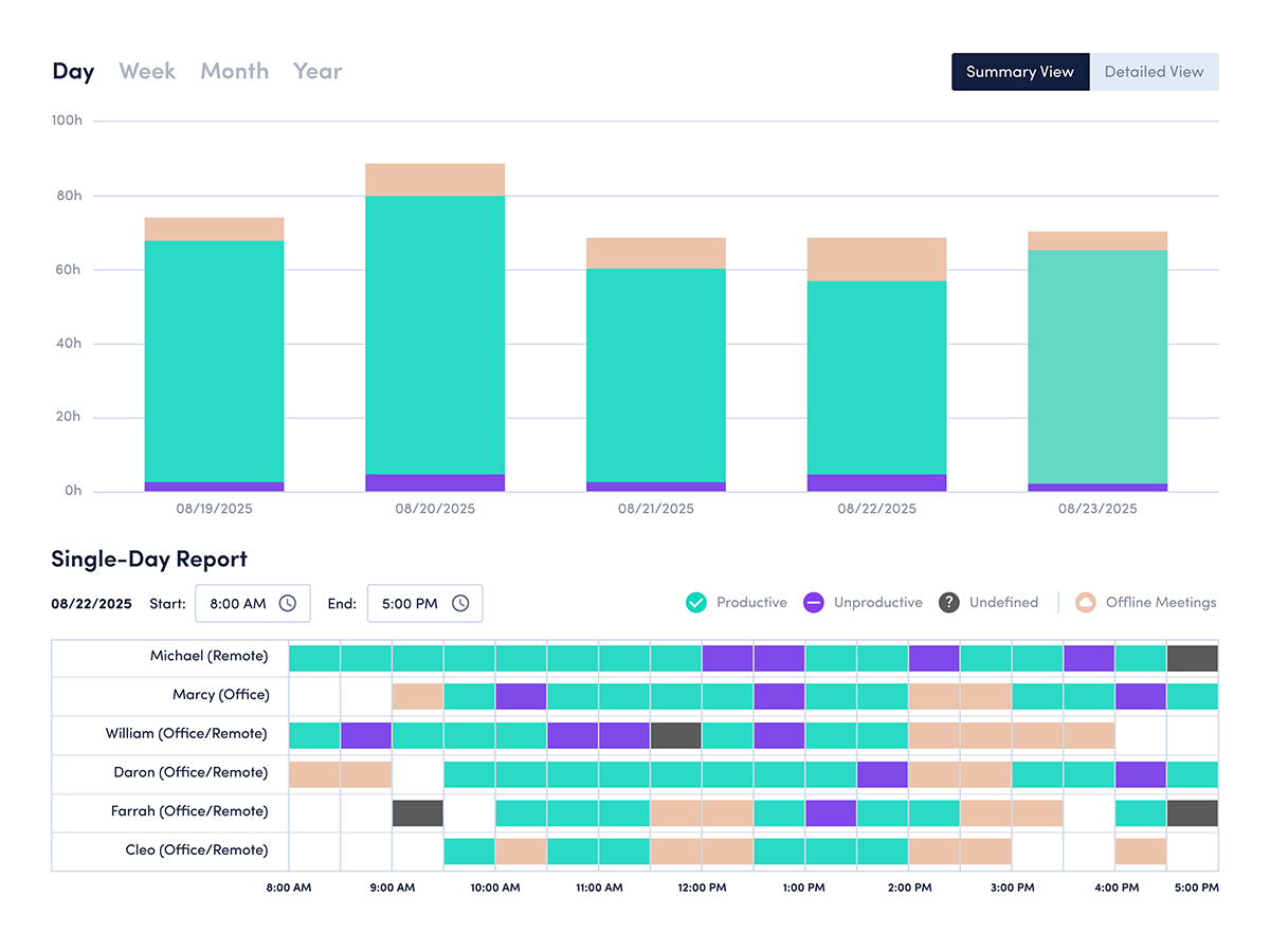 Productivity Trends Screenshot