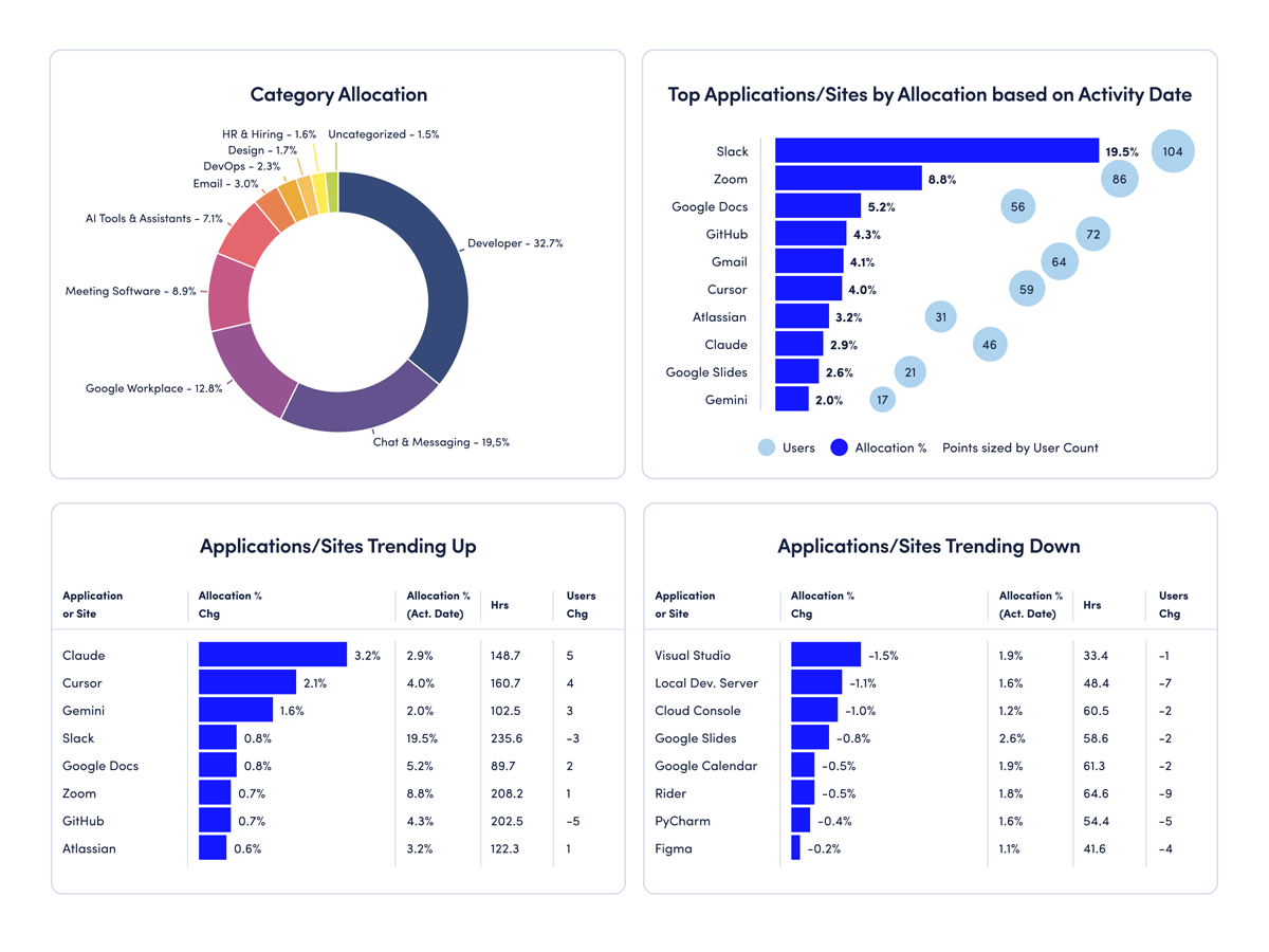 Technology Utilization Screenshot