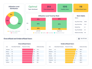 Workload Balance Screenshot