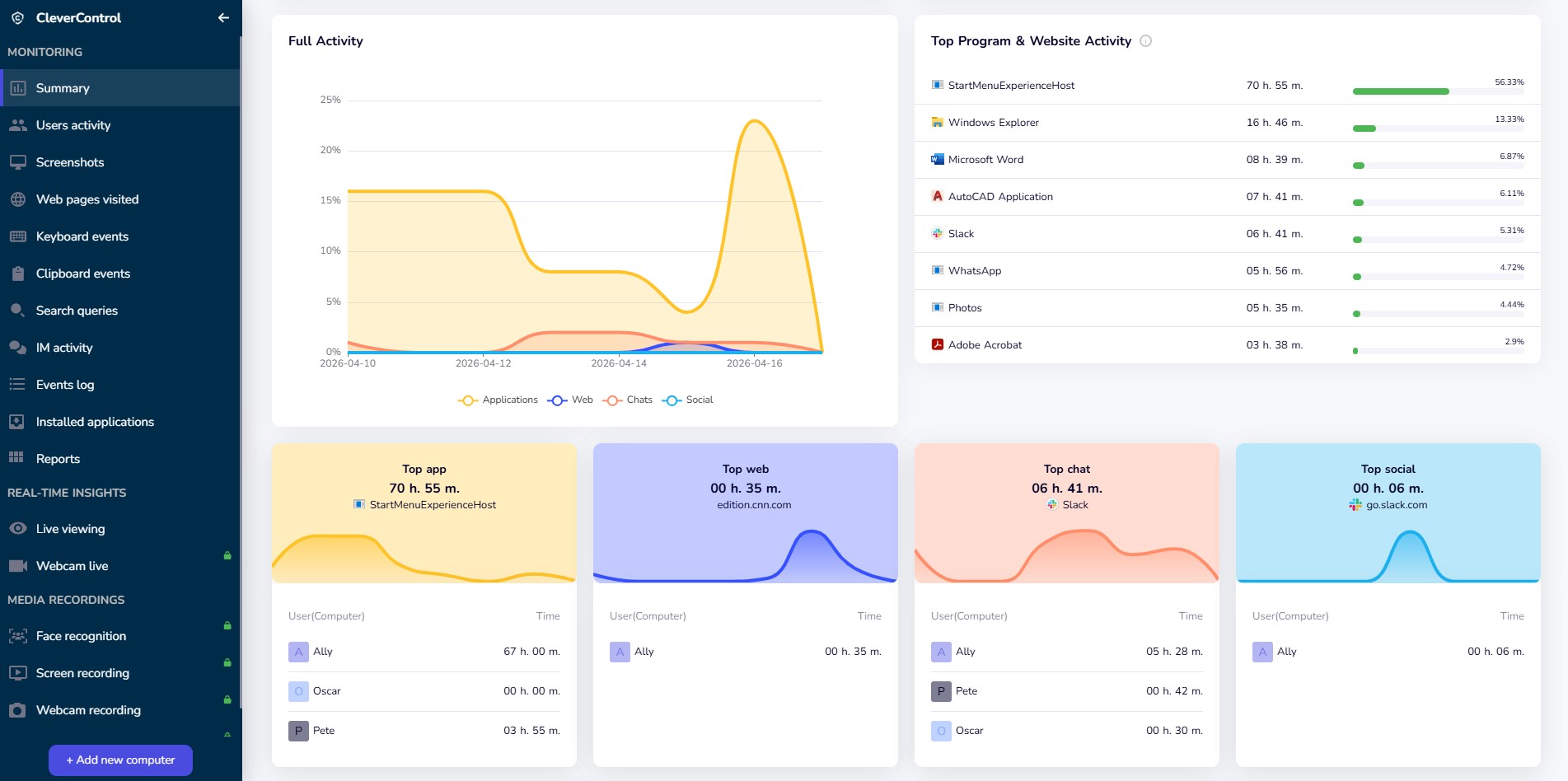 Analytic data Screenshot
