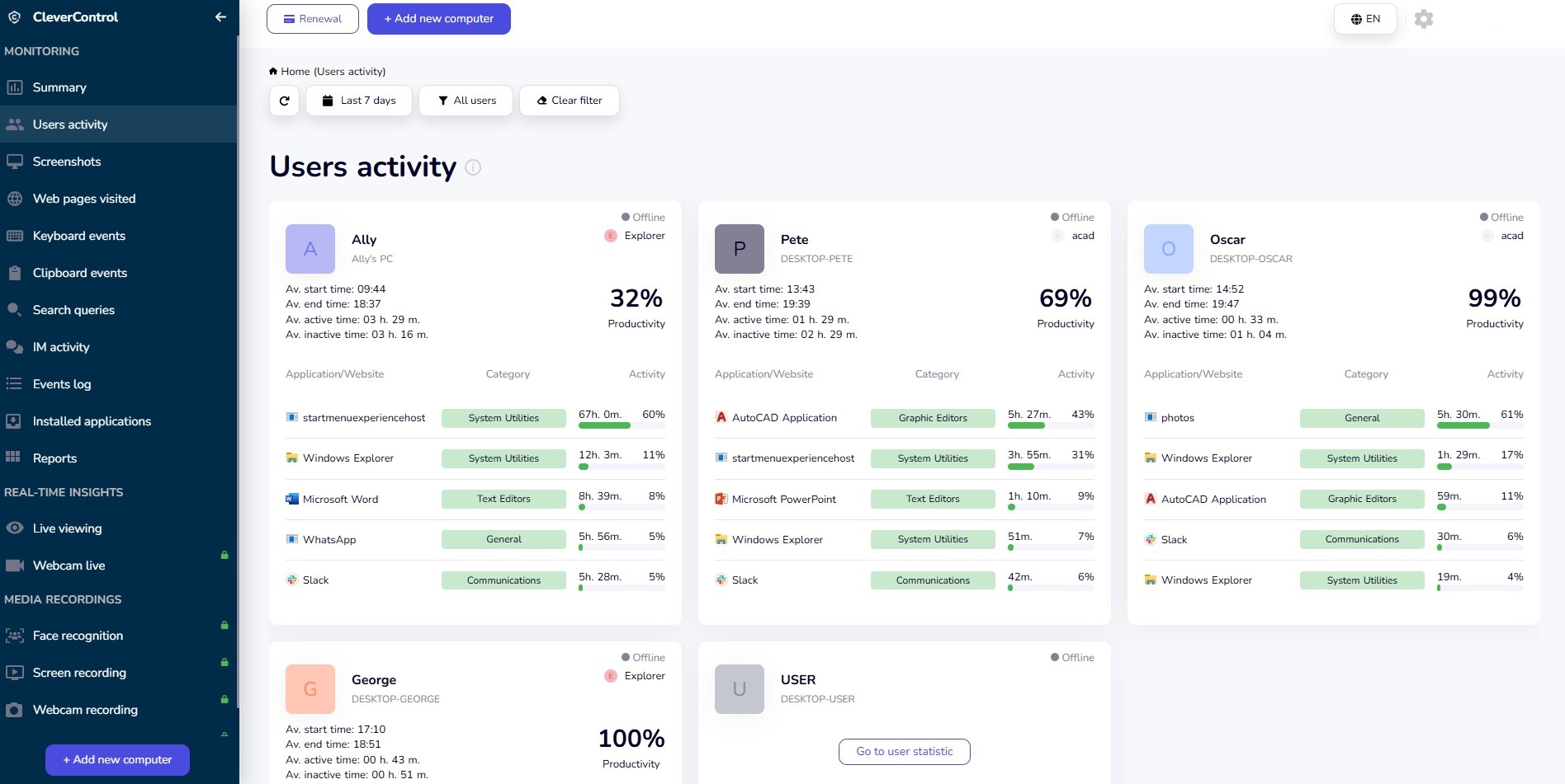 User activity Screenshot