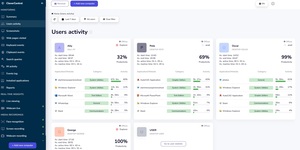 User activity Screenshot