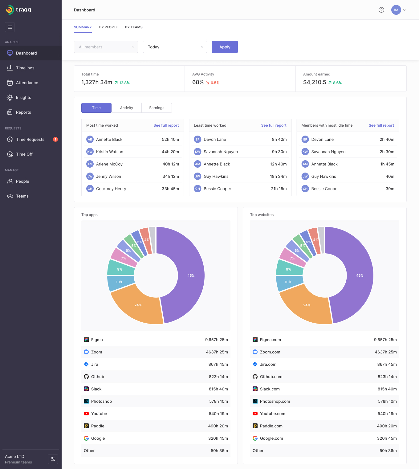 Dashboard Screenshot
