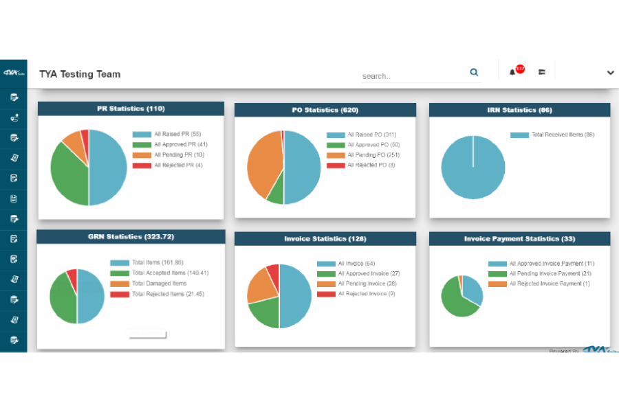 TYASuite-Cloud-ERP-Software-dashboard Screenshot