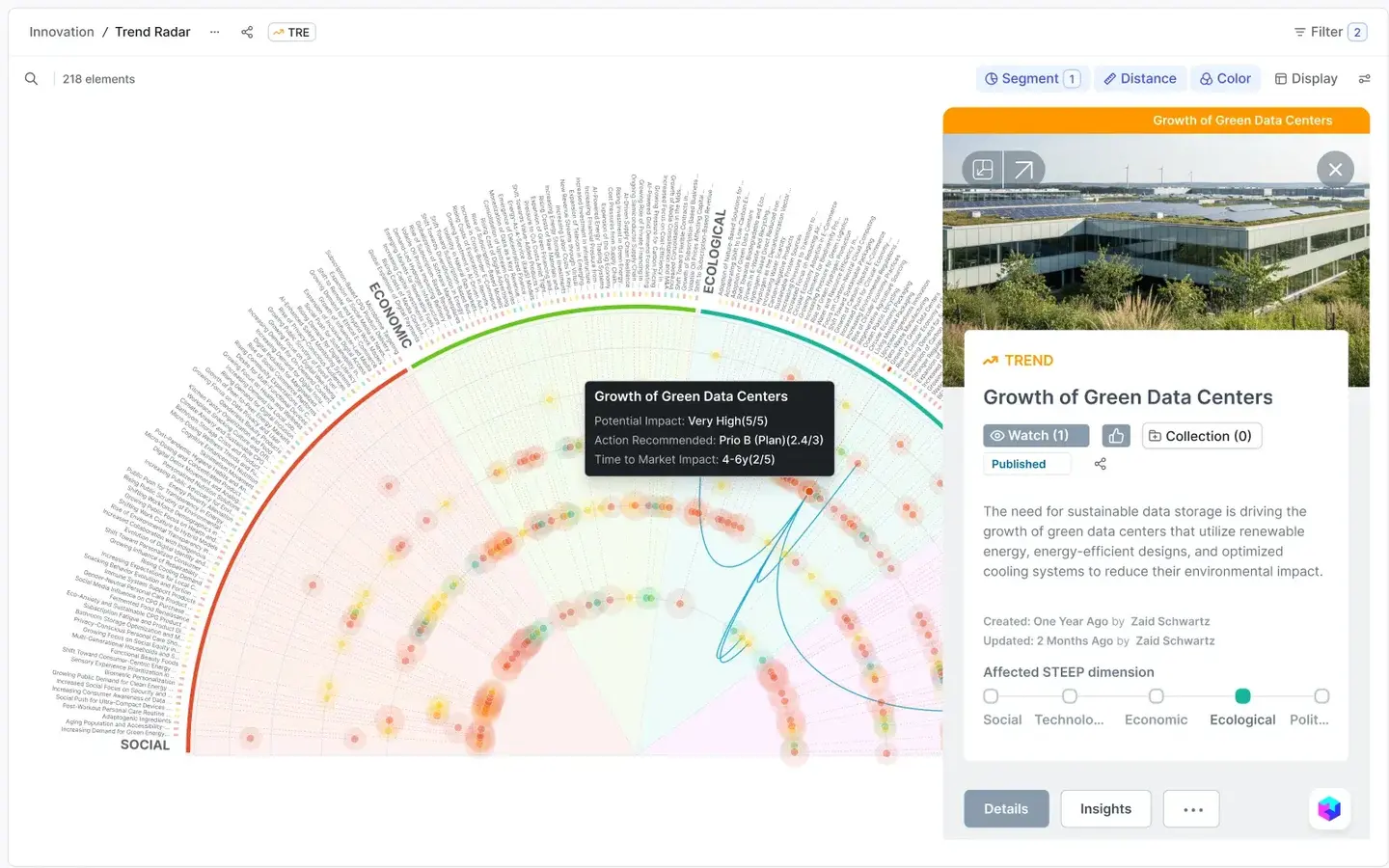Interactive Trend Radar: Ease Multi-Criteria Decisions Screenshot