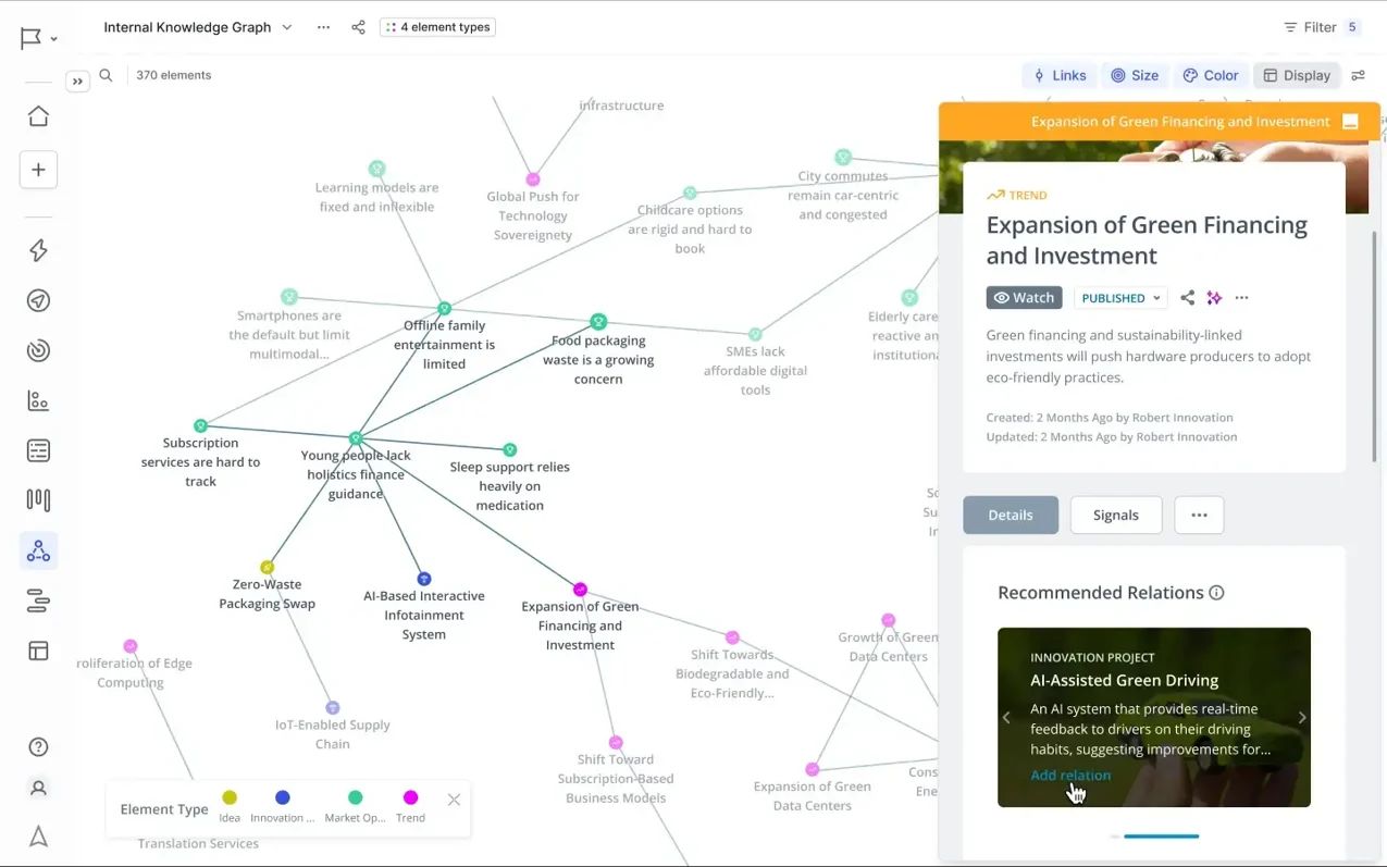 Internal Knowledge Graph - ITONICS Innovation OS Screenshot