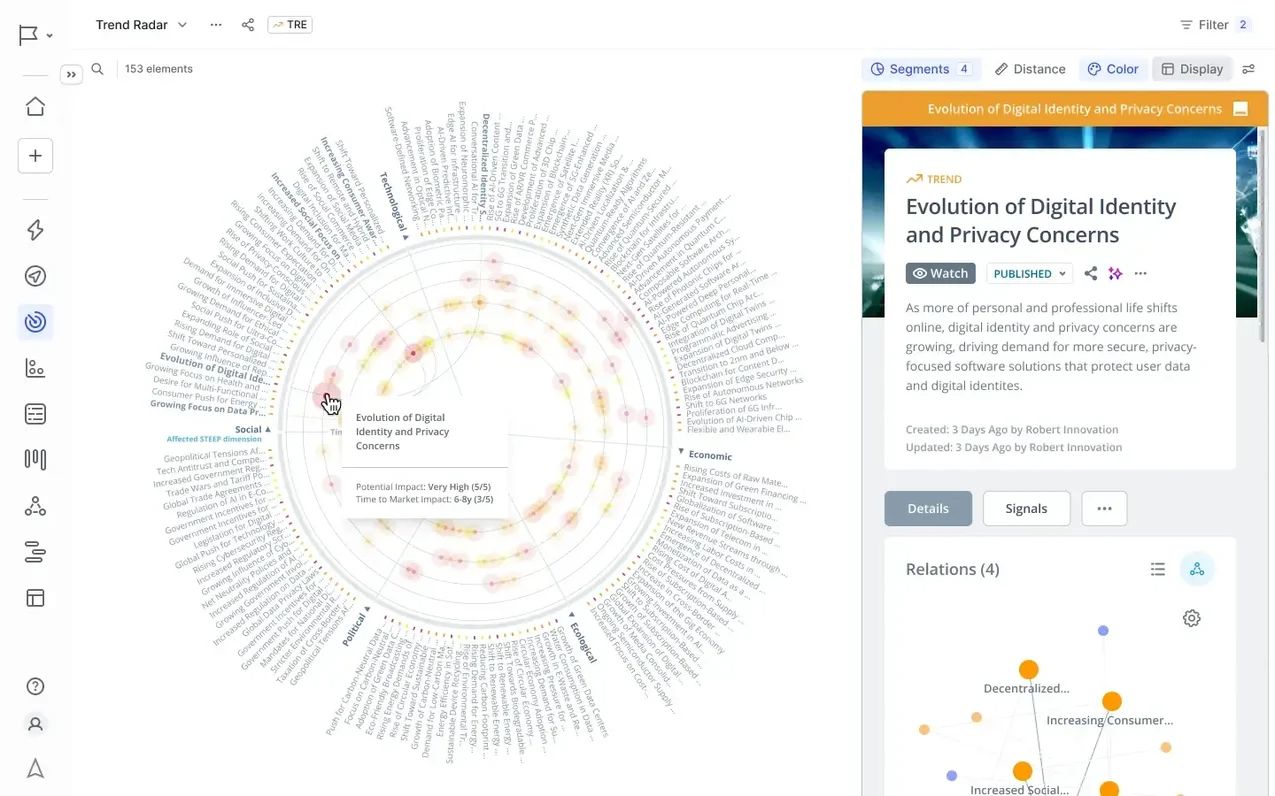 Trend Radar - ITONICS Innovation OS Screenshot