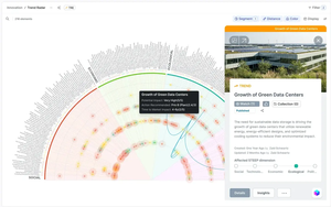 Interactive Trend Radar: Ease Multi-Criteria Decisions Screenshot