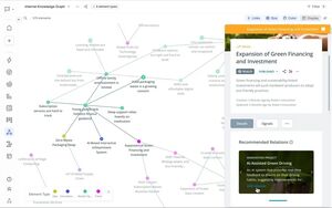 Internal Knowledge Graph - ITONICS Innovation OS Screenshot
