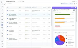 R&D Pipeline - ITONICS Innovation OS Screenshot
