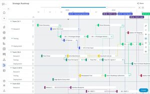 Strategic Roadmap - ITONICS Innovation OS Screenshot