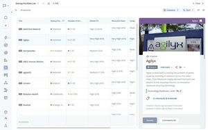 Startup Board - ITONICS Innovation OS Screenshot